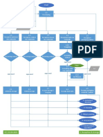 hcp-s-04 Flowcharts v11 - English