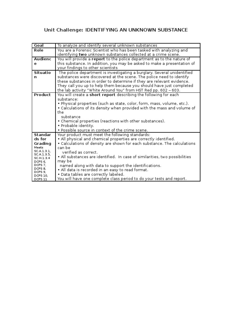 Unit 1 Challenge Information | PDF | Chemical Substances | Crime Scene