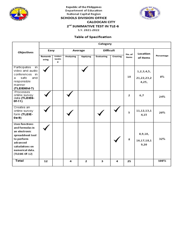 TLE-6-2nd - Summative-Test With TOS - 2020 and ANSWER KEY-edited 1 ...