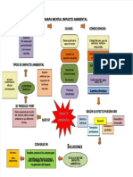 PDF Mapa Mental Impacto Ambiental - Compress