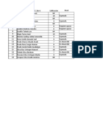 Resultados de Evaluación Diagnostica 2022 FCE 2do A