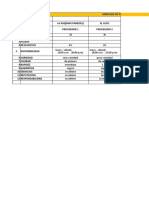 Distribucion de Planta TF