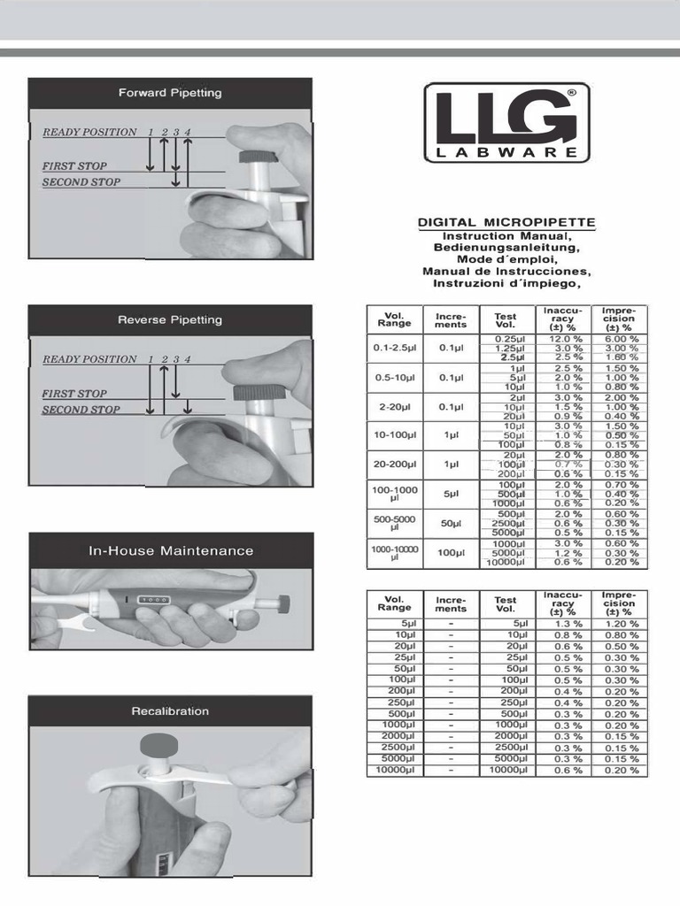 LLG Digital Microliter Pipettes Instruction Manual PDF