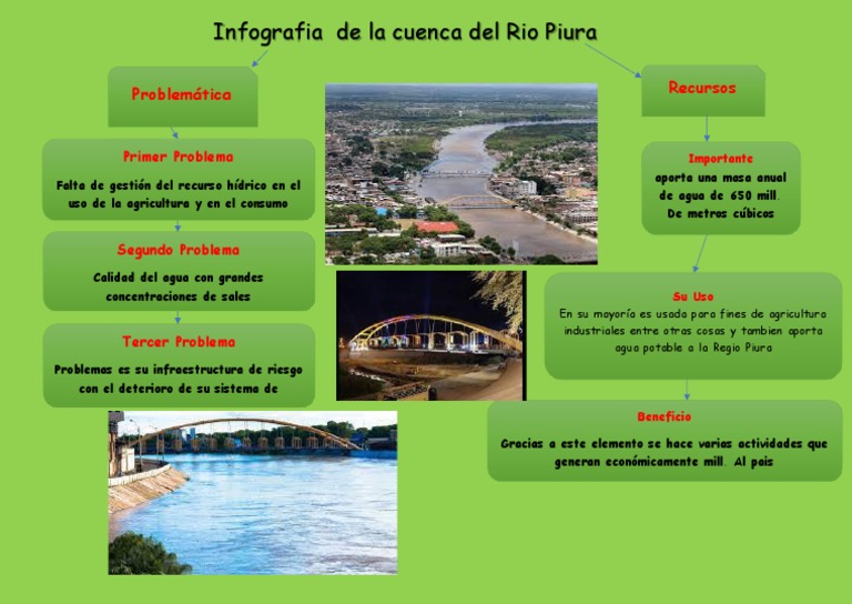Infografía sobre la cuenca del río Piura | PDF