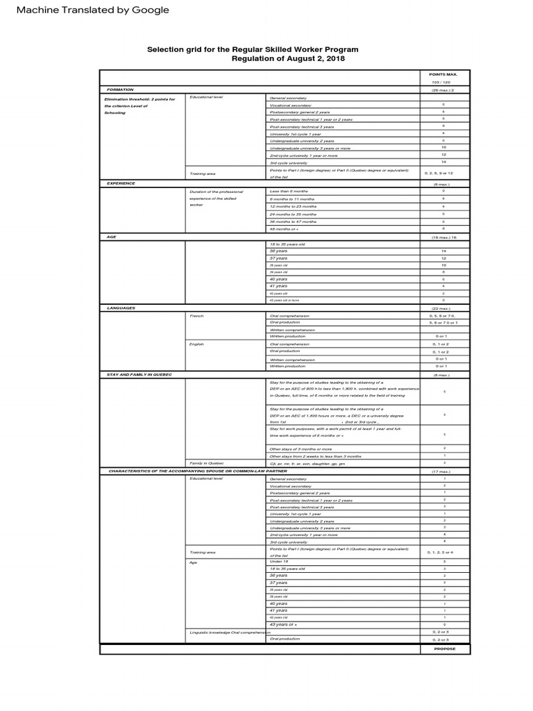 Quebec Skilled Worker Program Points Guide | PDF