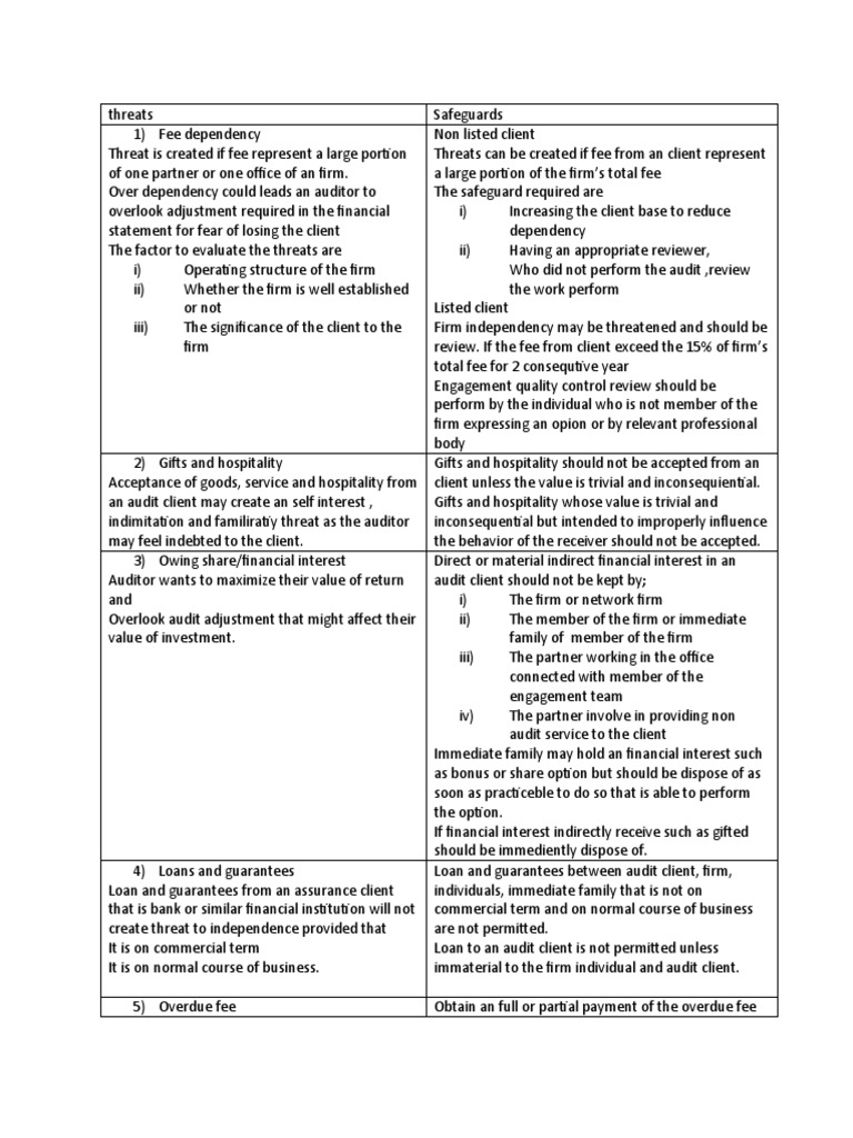 The Future of Online Security: Prime Newsletter Unveils the Top Threats and Safeguards for 2023