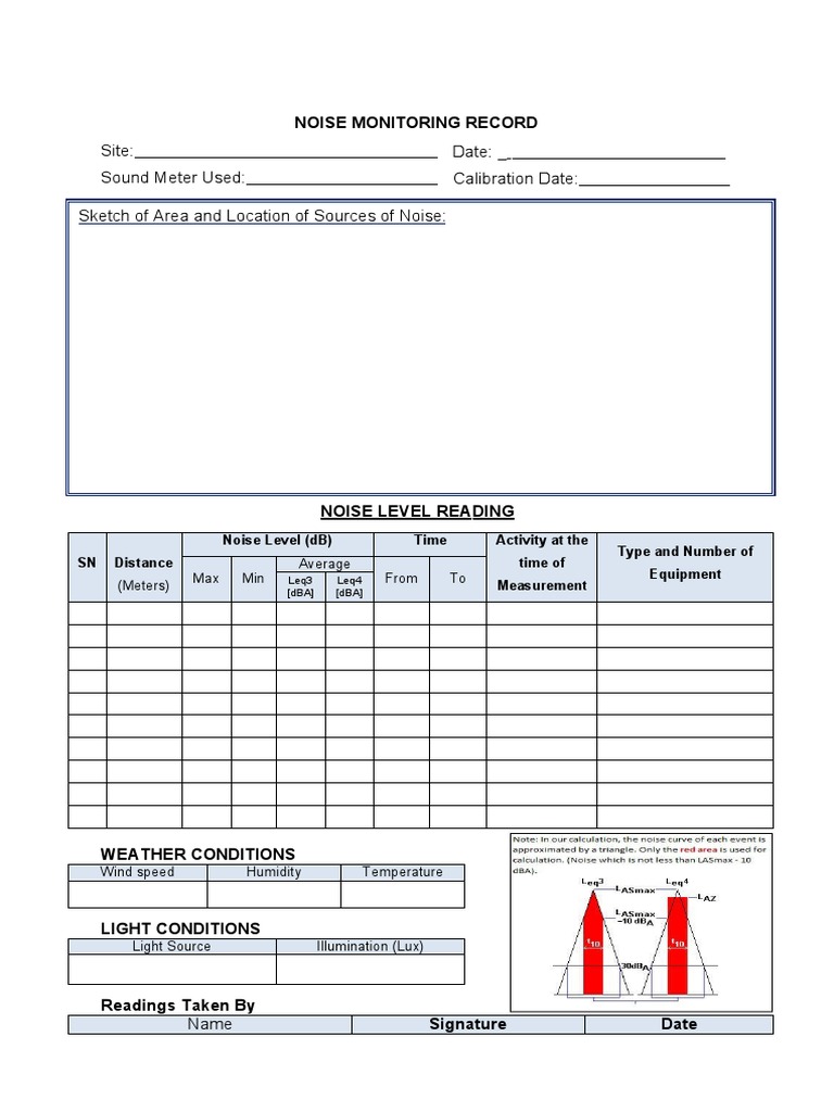 Noise Monitoring Record Form | PDF | Computers | Technology & Engineering for Free Printable Noise O Meter Printable