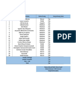 Uprak Informatika Nafis X DKV 31 Mei 2023