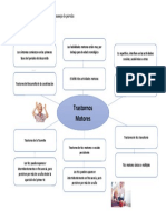 Actividad en Clase - Mapa Mental Trastornos Motores