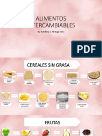 Alimentos Intercambiables