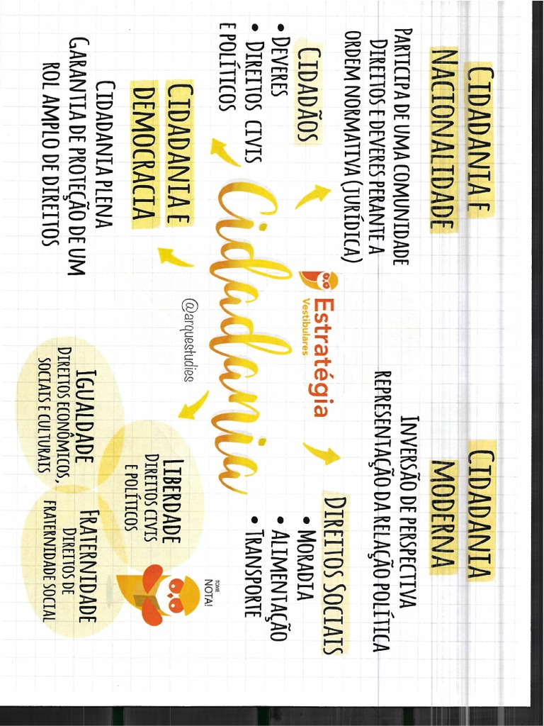 Cidadania pdf