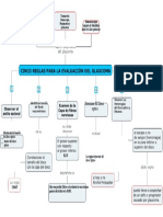 Artículo de Glaucoma (Estudiantes)