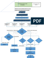 Diagrama de Flujo de Produccion de Cal Fina EL PROGRESO S.R.L. Ver 01