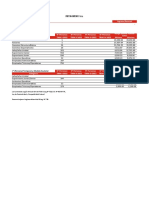 Categorias Personai2022