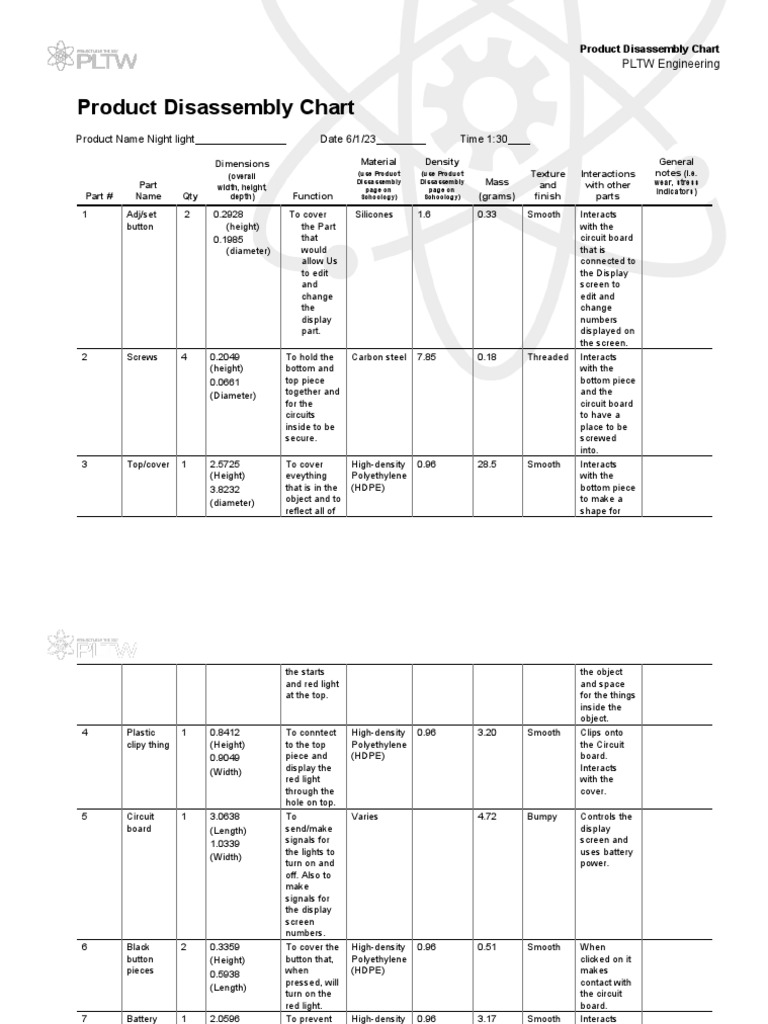 ied-product-disassembly-chart-1-pdf-manufactured-goods-building