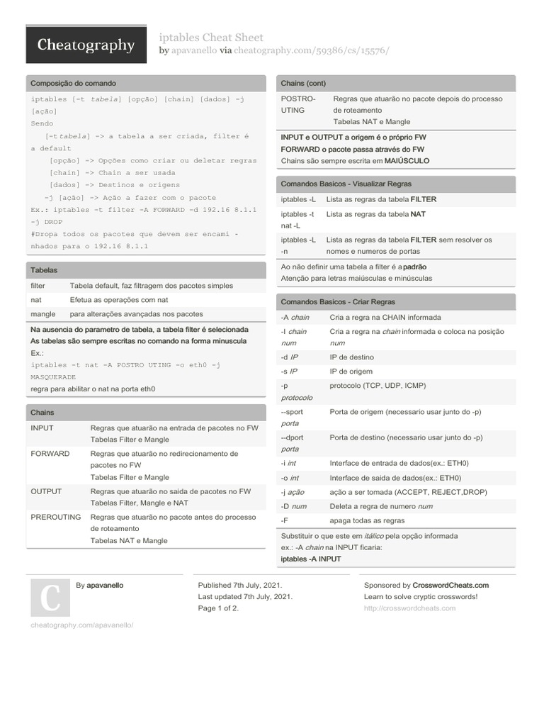 Linux Iptables Cheat Sheet | PDF | Porta (rede de computadores) | Redes ...