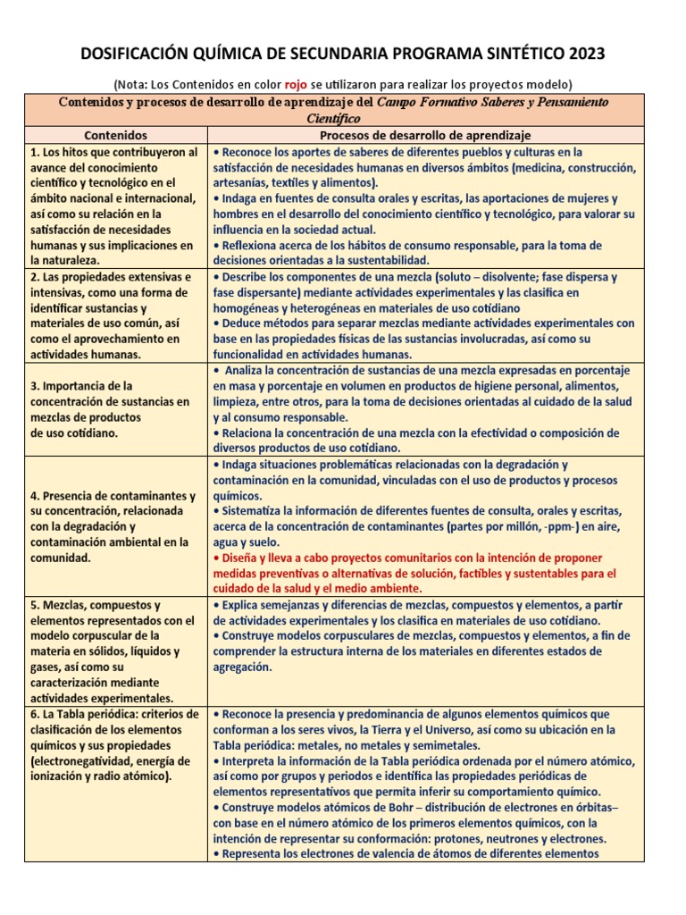 Dosificación Química 2023 | PDF | Química | Redox