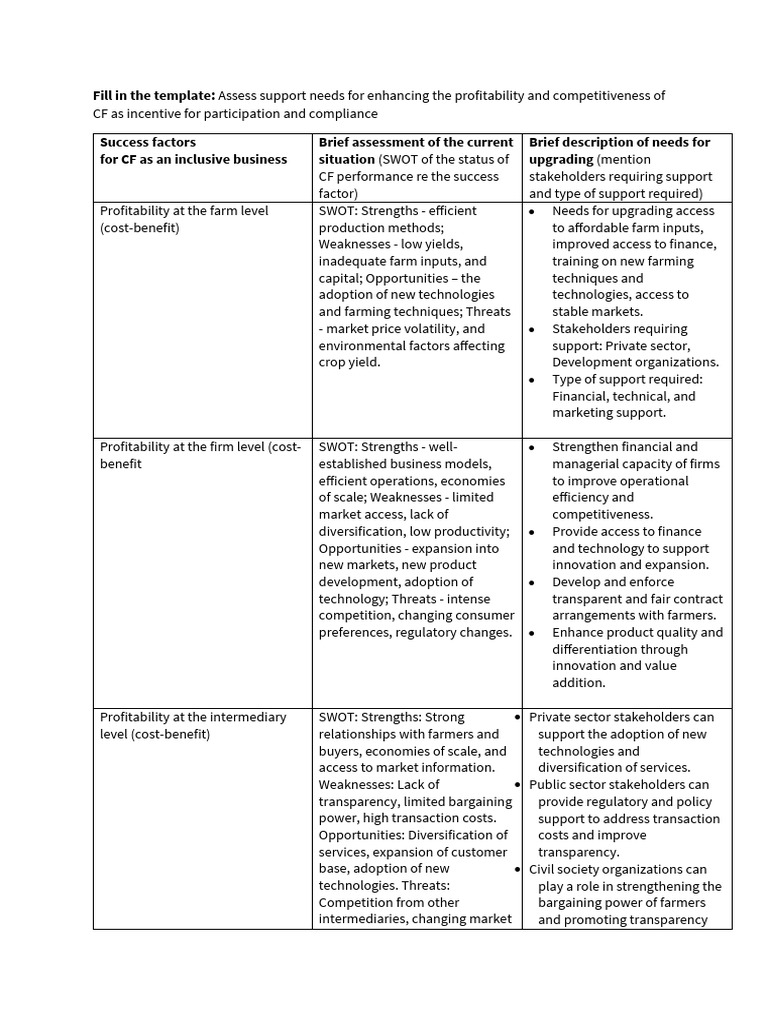 Module 15 Assignment 1 PDF