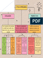 La Evolucion de La Ética Empresarial