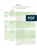 Cuadro Comparativo Constituciones No Imagenes