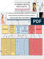 Annotated-Mapa Conceptual Lluvia de Ideas Esquema Doodle Scrapbook Multicolor
