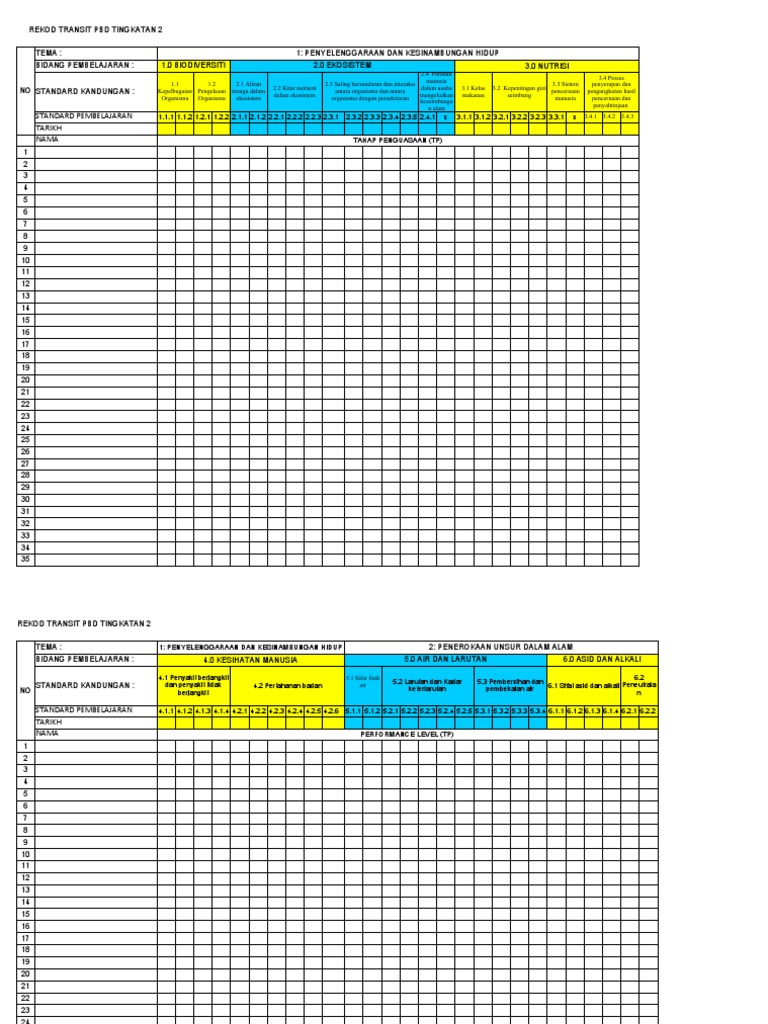 Rekod Transit PBD Sains Tingkatan 2 | PDF