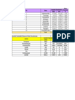 Analisis LQ Kecamatan (Perkiraan)