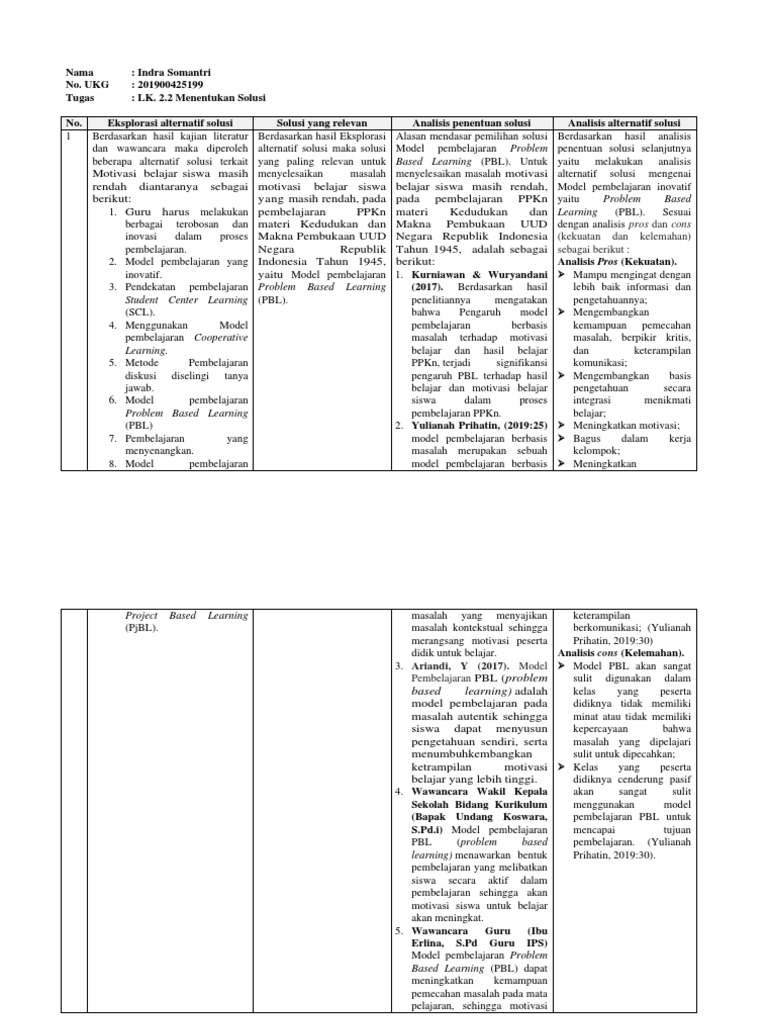 lk-2-2-menentukan-solusi-indra-somantri-pdf