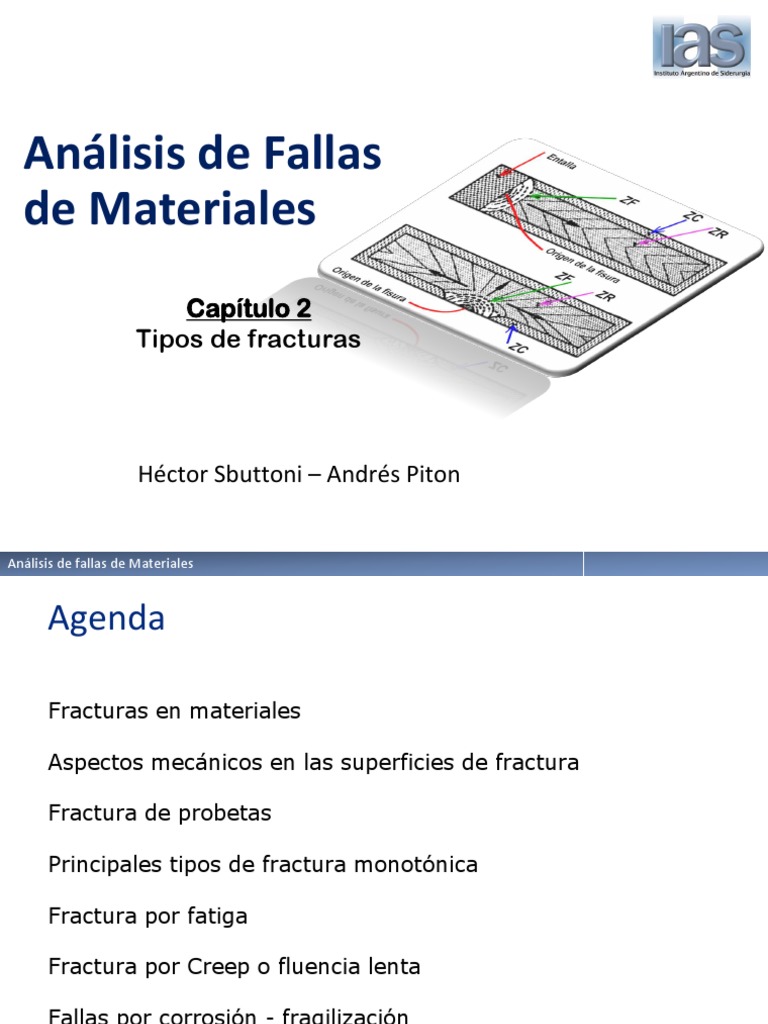 Capítulo 02 Tipos De Falla Pdf