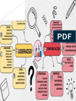 Mapa Mental Psicologia