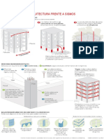 Arquitectura Frente A Sismos