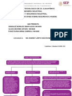 Tarea 1.1 Definiciones de Higiene y Sefgurdad Industrial