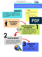 Infografía - Sostenibildiad Financiera