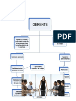 Mapa Conceptual de Gerente