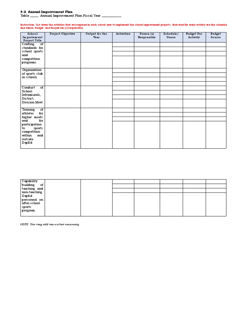 Annual Improvement Plan | PDF