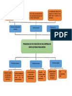 Arbol de Problemas Enver Gonzalez R.