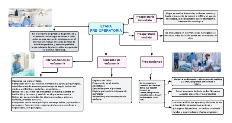 Cuidados en la Etapa Preoperatoria | PDF | Medicamentos con receta ...