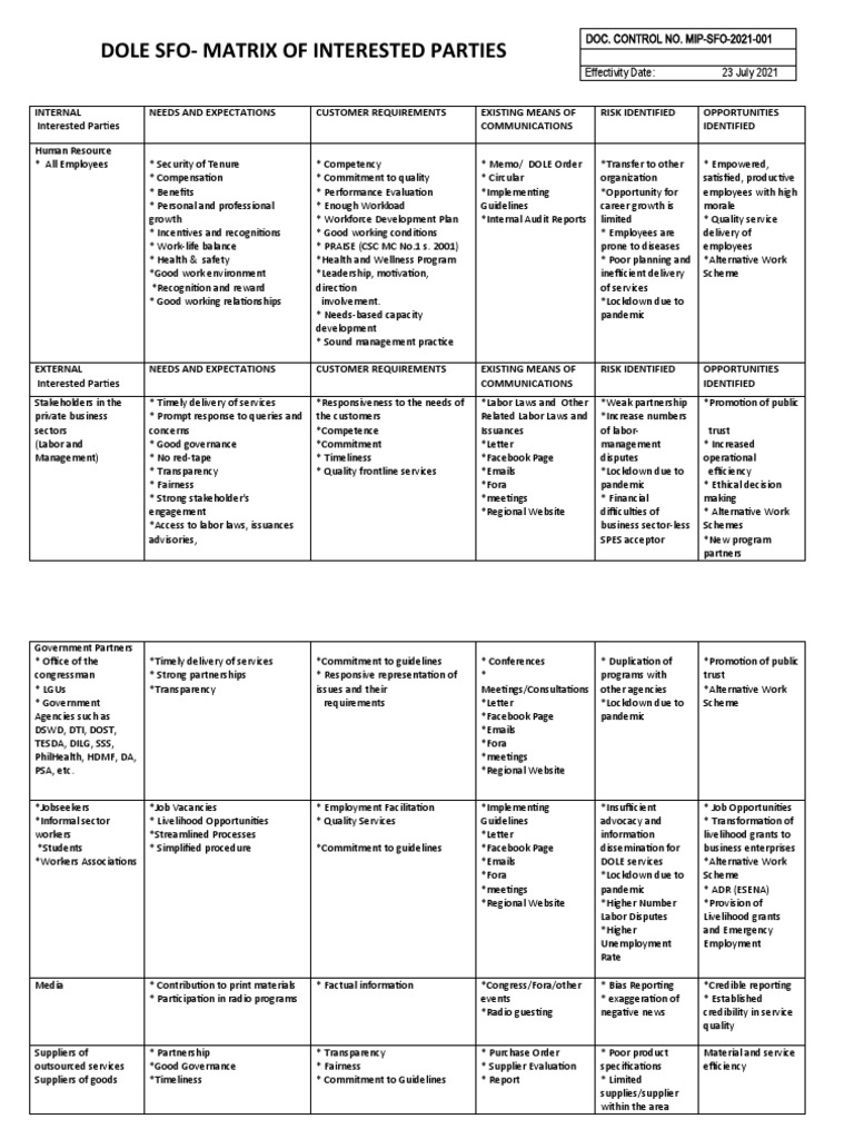 SFO - Matrix of Interested Parties As of 23 July 2021 | PDF ...