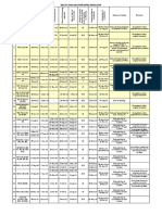 Delay Analysis of Dipka Main CHP (REVISED)