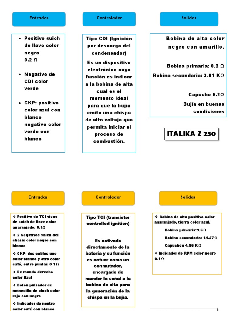 Sistema CDI, TCI, ECU | PDF | Color | Electrónica