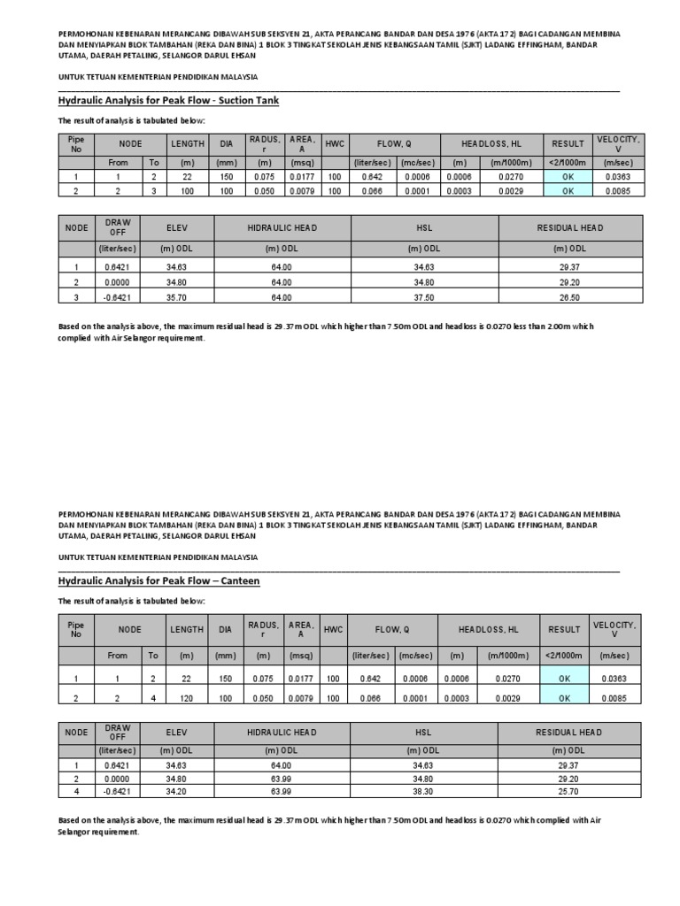 Hydraulic Analysis For Peak Flow PDF