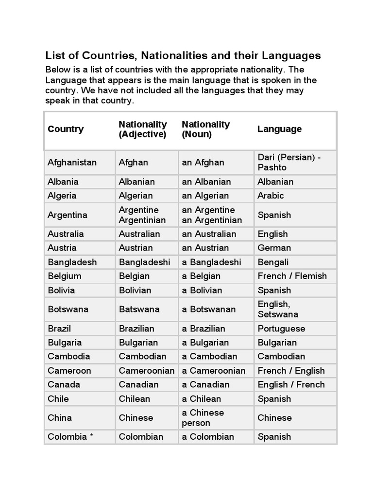 List of Countries | PDF | Spanish Language | Arabic