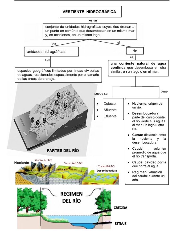 Vertientes Hidrográficas | PDF