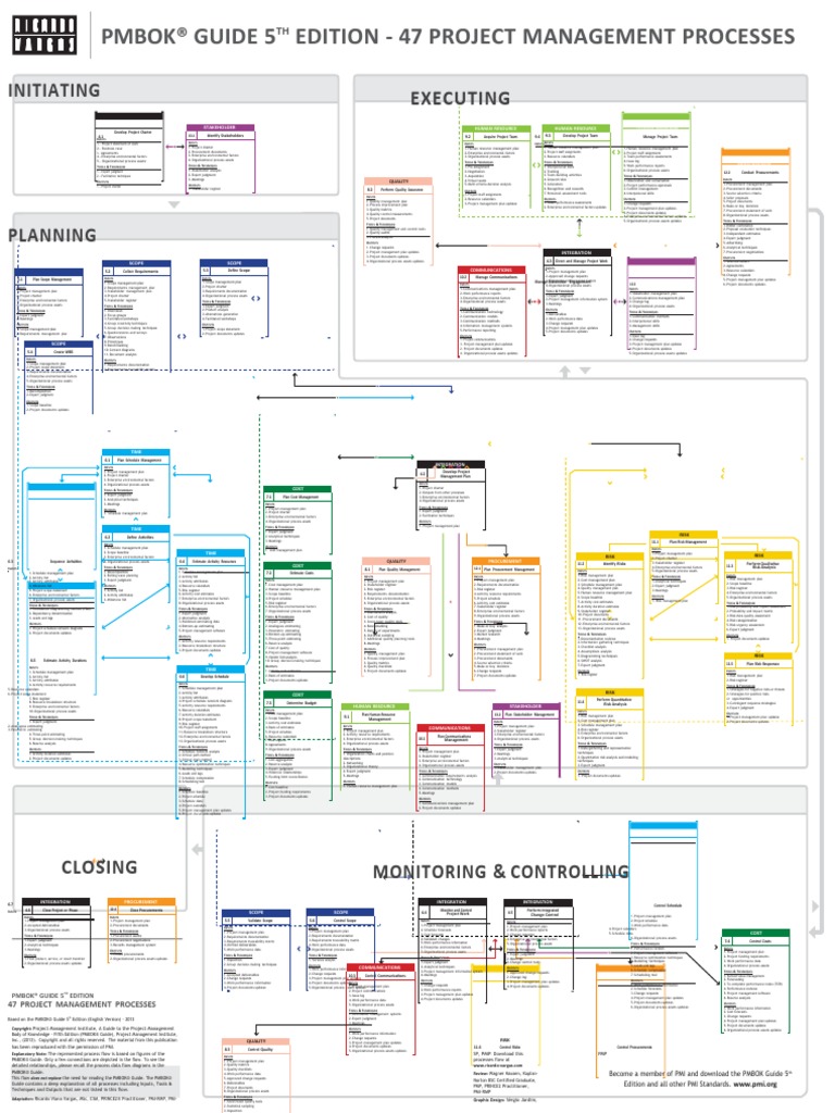 Ricardo Vargas Pmbok Flow 5ed Color Enpdf | PDF