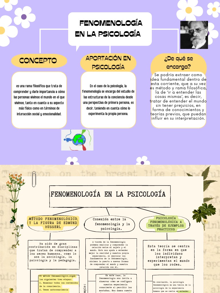 Que Es La Fenomenologia De Husserl