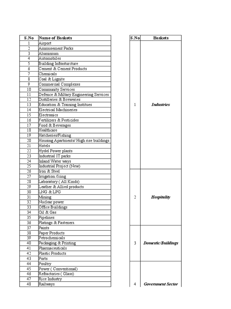 baskets-list-names-pdf-power-station-water