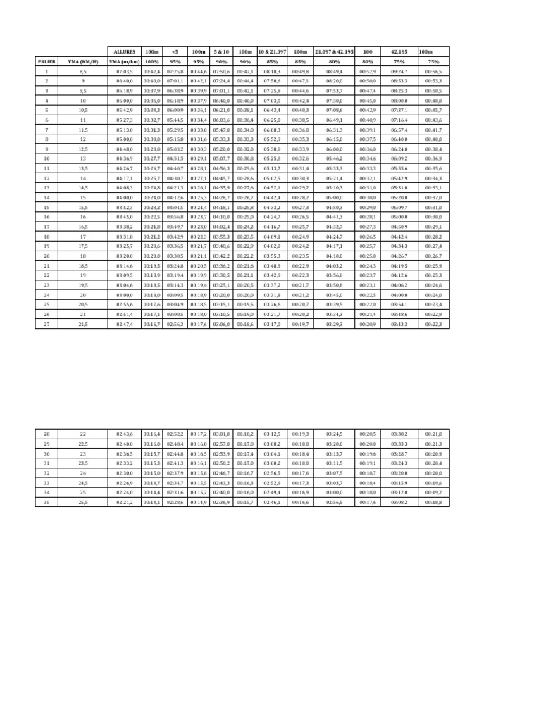 VMA2 PDF