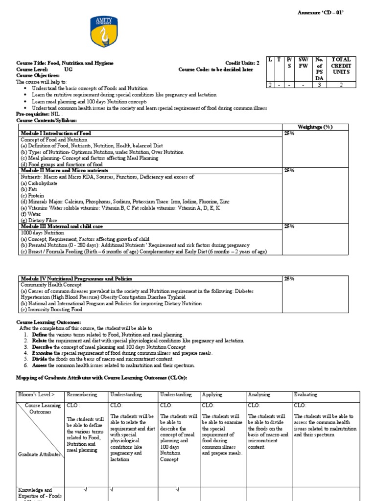 IS FOOD AND NUTRITION A HARD COURSE visual data 6