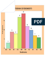 Práctica 2, 3er Parcial - Histograma de Rendimiento - PMBR - QIPI-8A