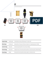 Process of Theology